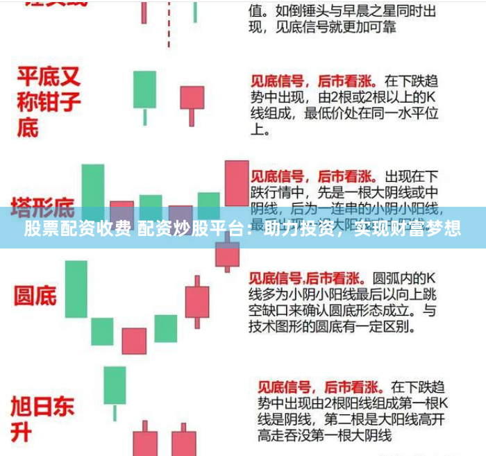 股票配资收费 配资炒股平台：助力投资，实现财富梦想
