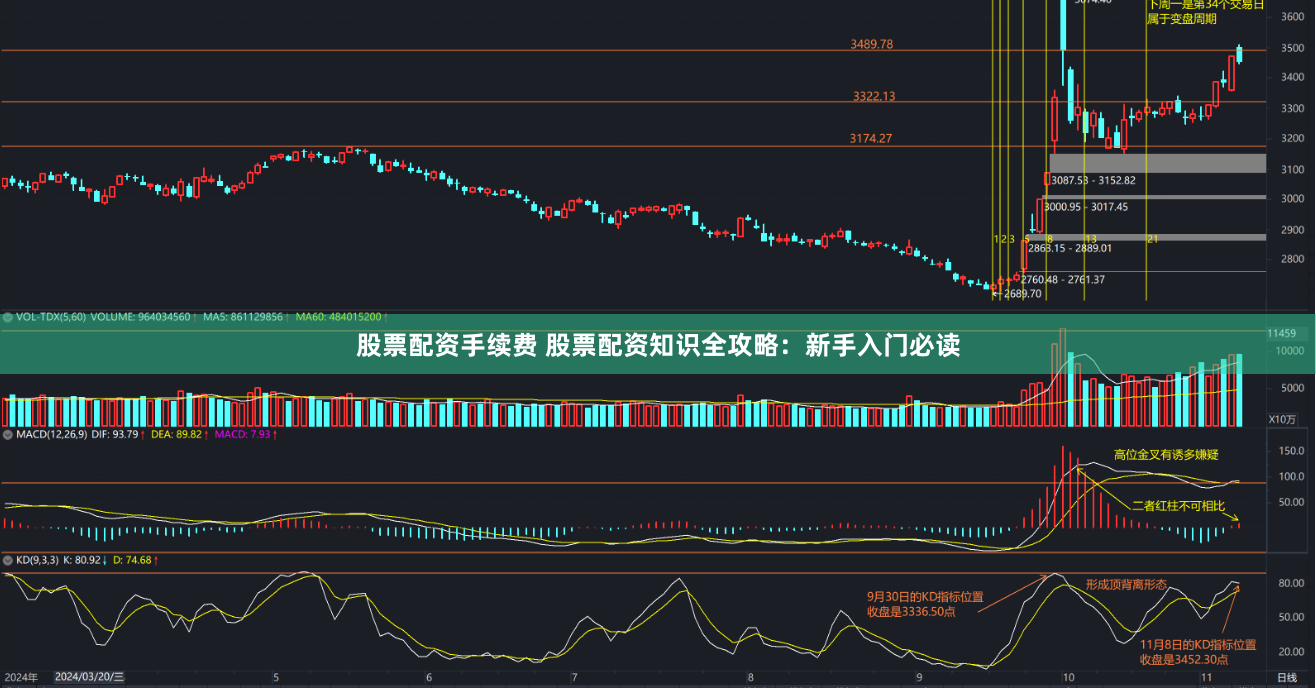 股票配资手续费 股票配资知识全攻略：新手入门必读