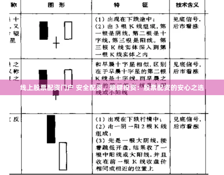 线上股票配资门户 安全配资，稳健投资：股票配资的安心之选